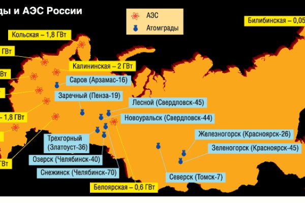 Кракен кз