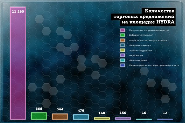 Как восстановить аккаунт на кракене