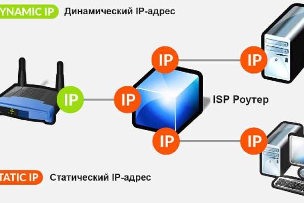 Кракен сайт с наркотиками